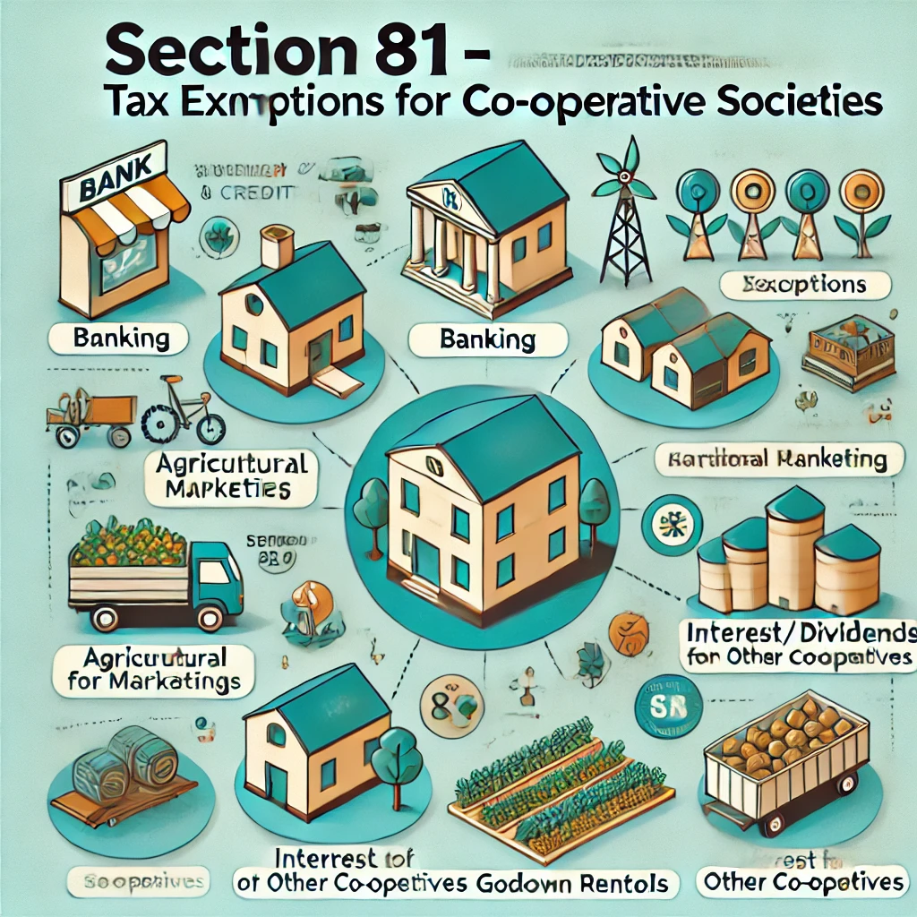 Read more about the article Understanding Section 81 of the Income Tax Act: Income Tax Exemptions for Co-operative Societies