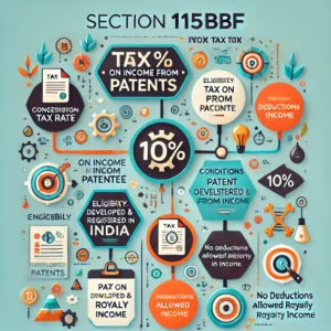 Read more about the article Understanding Section 115BBF of the Income Tax Act: Tax on Income from Patents