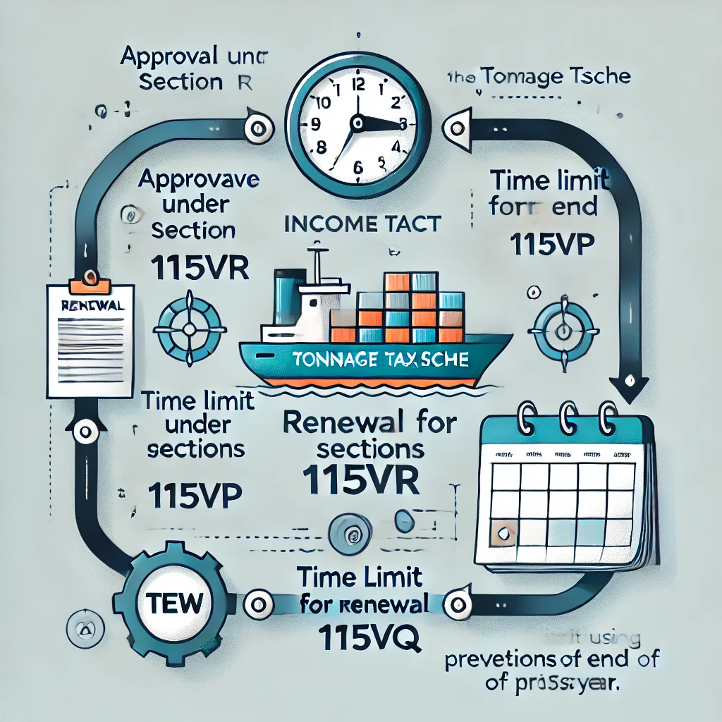 Read more about the article Understanding Section 115VR of the Income Tax Act: Renewal of Tonnage Tax Scheme